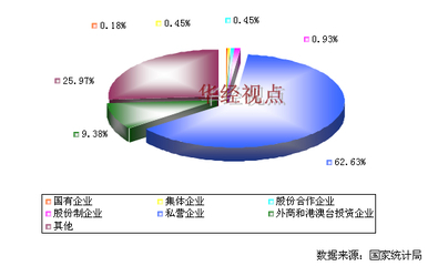 2012年中國金屬門窗制造行業所有制結構分析 國有與民營企業市場格局探析