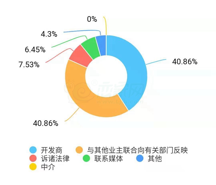 3.15邯鄲房地產市場調查報告揭曉 透視中原腹地的置業圖景