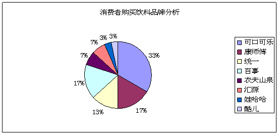 2024年飲料市場調查報告 消費趨勢、競爭格局與品牌新機遇